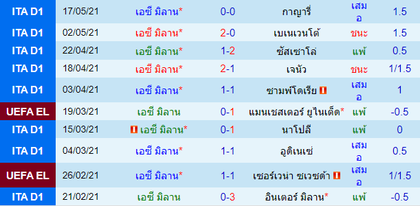 วิเคราะห์