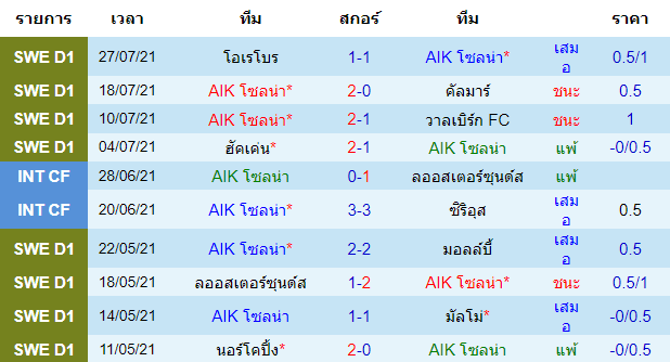 วิเคราะห์