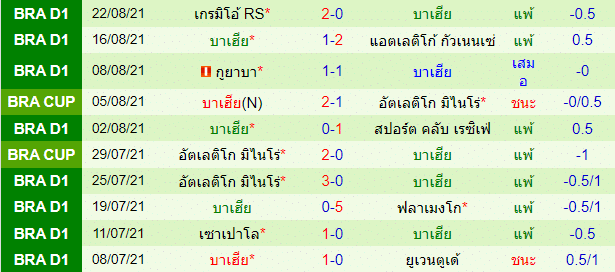 วิเคราะห์