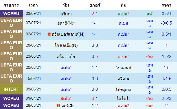 วิเคราะห์