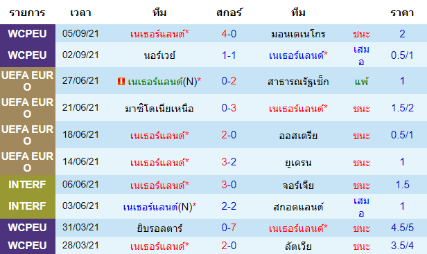 วิเคราะห์