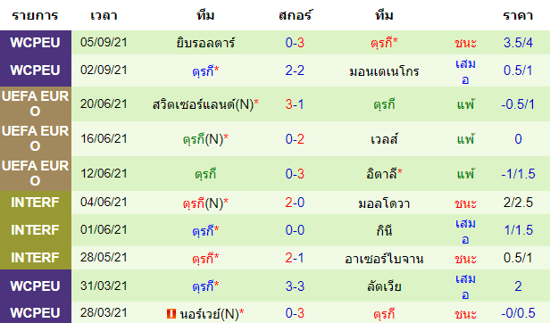 วิเคราะห์