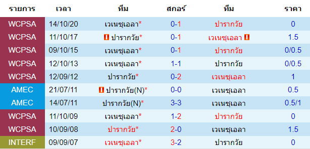 วิเคราะห์