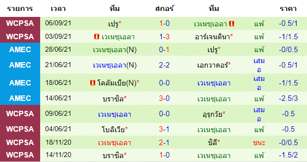 วิเคราะห์