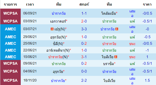 วิเคราะห์