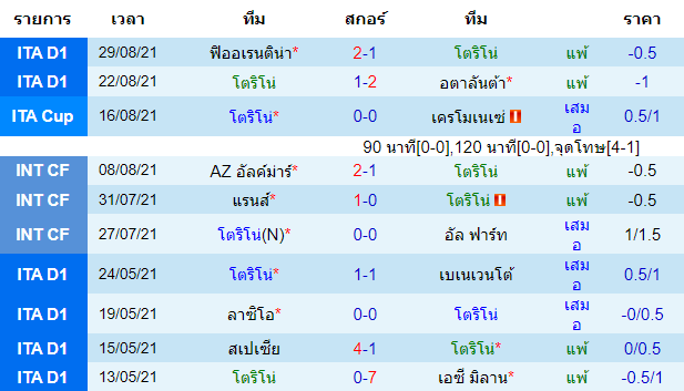 วิเคราะห์