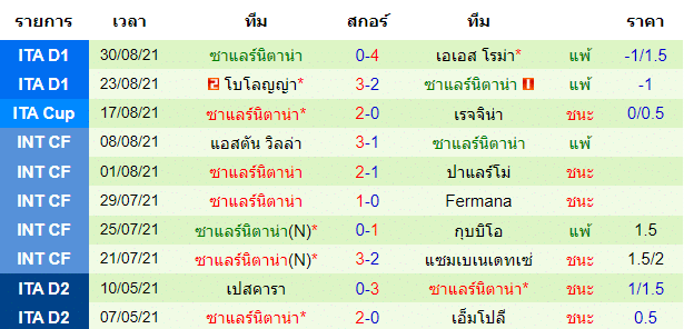 วิเคราะห์