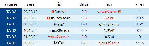 วิเคราะห์