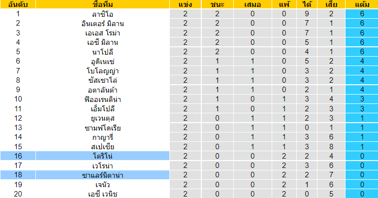 วิเคราะห์