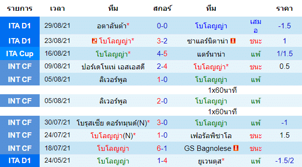 วิเคราะห์