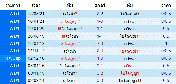 วิเคราะห์