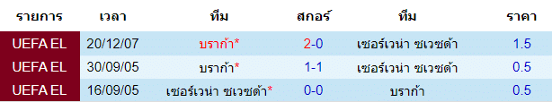 วิเคราะห์