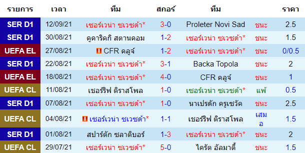 วิเคราะห์