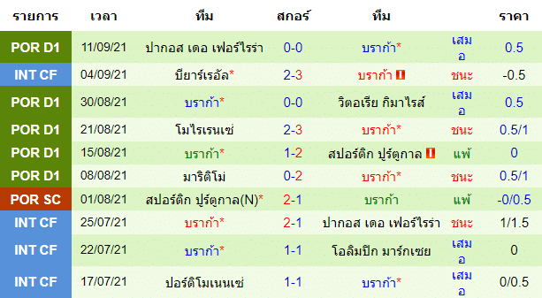 วิเคราะห์