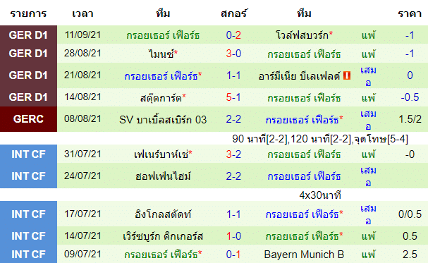 วิเคราะห์