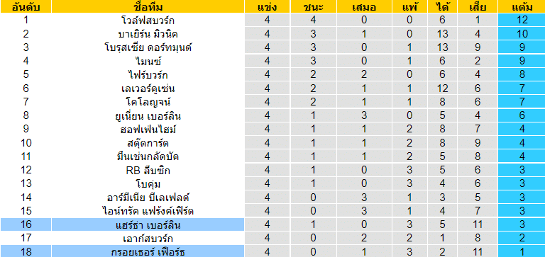 วิเคราะห์