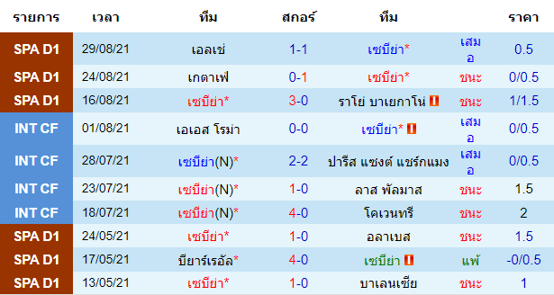 วิเคราะห์