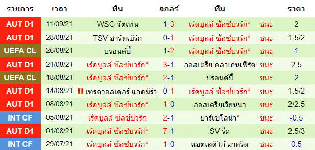 วิเคราะห์