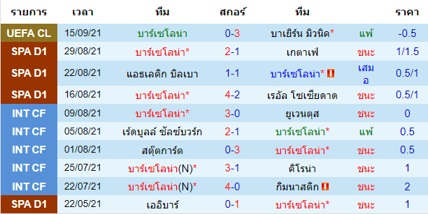 วิเคราะห์