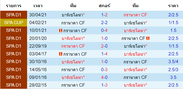 วิเคราะห์