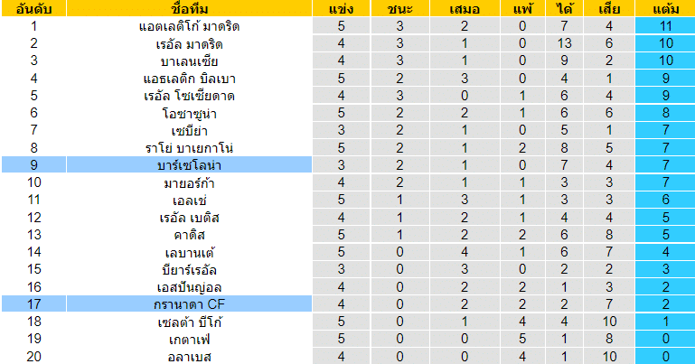 วิเคราะห์