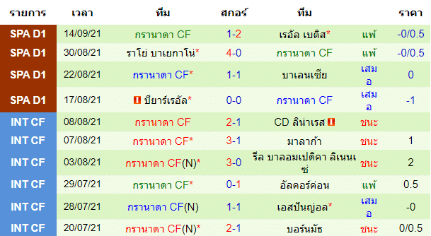 วิเคราะห์