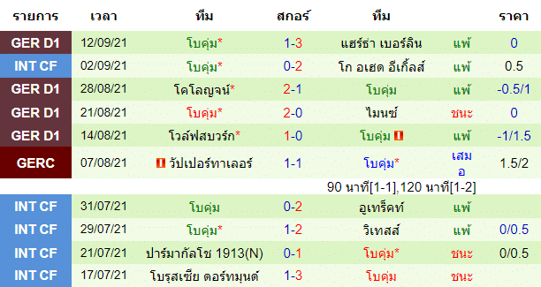 วิเคราะห์