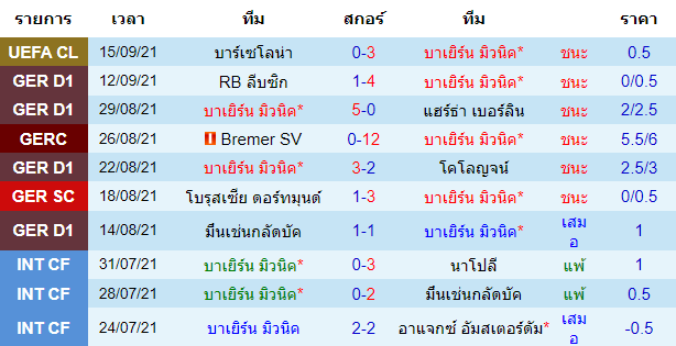 วิเคราะห์