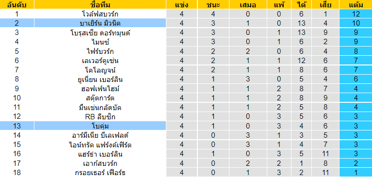 วิเคราะห์