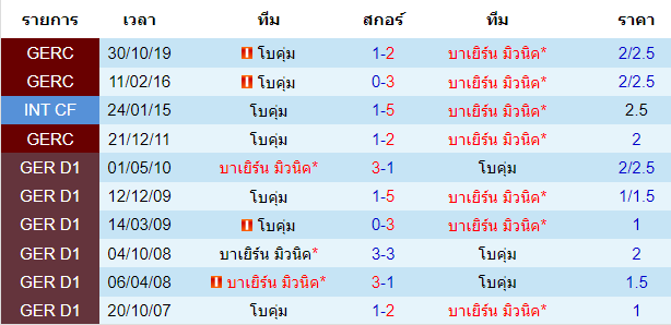 วิเคราะห์