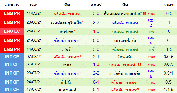 วิเคราะห์