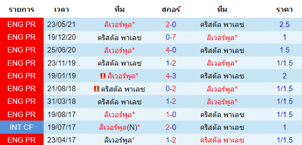 วิเคราะห์