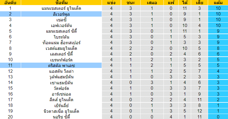 วิเคราะห์