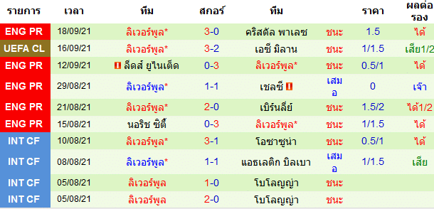 วิเคราะห์