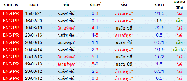 วิเคราะห์