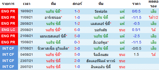 วิเคราะห์