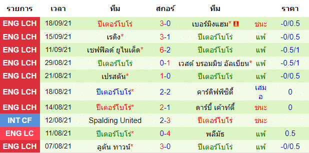 วิเคราะห์