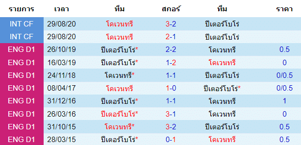 วิเคราะห์