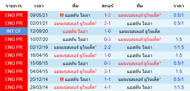 วิเคราะห์