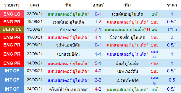 วิเคราะห์