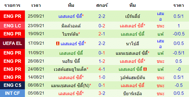 วิเคราะห์