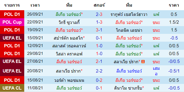 วิเคราะห์