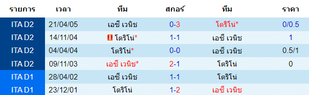 วิเคราะห์