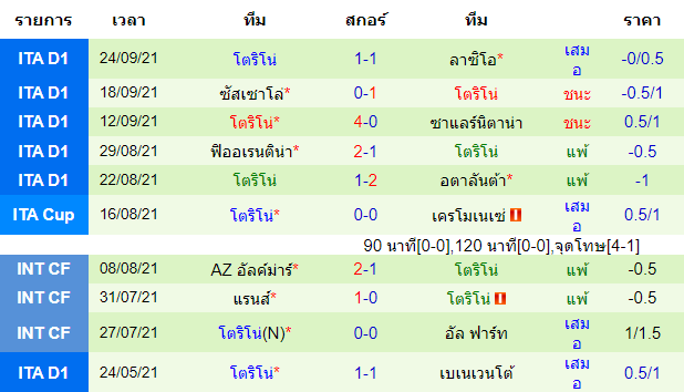 วิเคราะห์