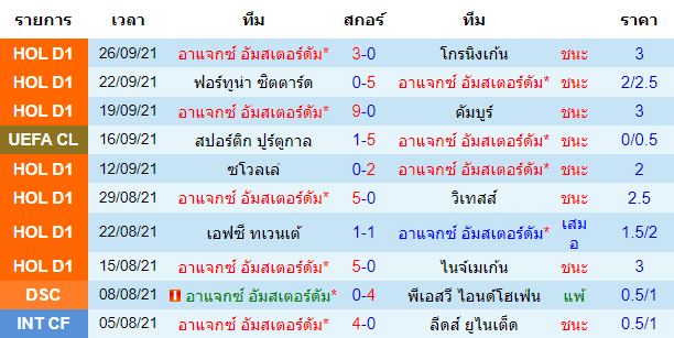 วิเคราะห์