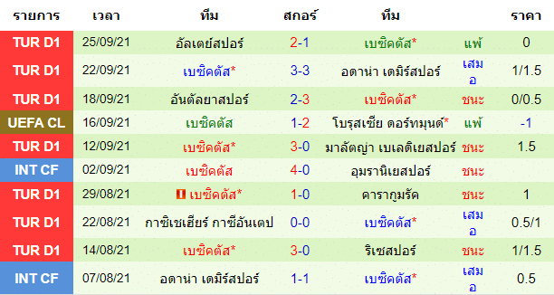 วิเคราะห์