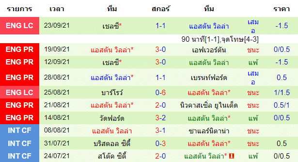 วิเคราะห์