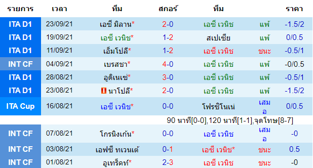 วิเคราะห์