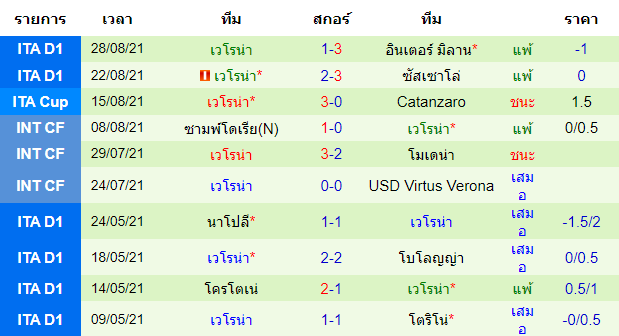 วิเคราะห์