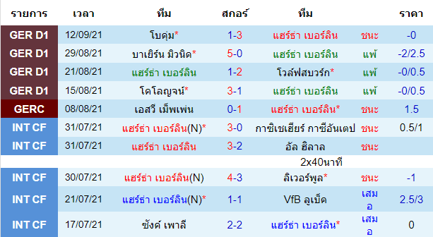 วิเคราะห์